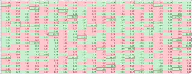 ChatStake Analytics Dashboard